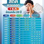 เบอร์ ไทย งวด นี้